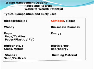Typical Composition and likely uses
Biodegradable : Compost/biogas
Woody Bio-mass/ Biomass
Paper : Energy
Rags/Textiles
Paper/Plastic / PVC
Rubber etc. : Recycle/Re-
Glass, Metals use/Energy
Stones : Building Material
Sand/Earth etc.
Waste Management Options-
Reuse and Recycle
Waste to Wealth Potential
 