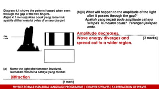 Diffraction
Amplitude decreases.
Wave energy diverges and
spread out to a wider region.
PHYSICS FORM 4 KSSM DUAL LANGUAGE PROGRAMME | CHAPTER 5 WAVES| 5.4 REFRACTION OF WAVES
 