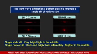 Slit 0.02 mm Slit 0.04 mm
Single wide slit : Very bright light in the middle.
Single narrow slit : Dark and bright lines alternately. Brighter in the middle.
Slit 0.08 mm Slit 0.16 mm
The light wave diffraction’s pattern passing through a
single slit of various size
PHYSICS FORM 4 KSSM DUAL LANGUAGE PROGRAMME | CHAPTER 5 WAVES| 5.4 REFRACTION OF WAVES
 