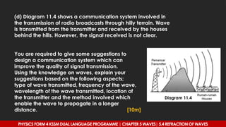 (d) Diagram 11.4 shows a communication system involved in
the transmission of radio broadcasts through hilly terrain. Wave
is transmitted from the transmitter and received by the houses
behind the hills. However, the signal received is not clear.
You are required to give some suggestions to
design a communication system which can
improve the quality of signal transmission.
Using the knowledge on waves, explain your
suggestions based on the following aspects;
type of wave transmitted, frequency of the wave,
wavelength of the wave transmitted, location of
the transmitter and the method involved which
enable the wave to propagate in a longer
distance. [10m]
Diagram 11.4
PHYSICS FORM 4 KSSM DUAL LANGUAGE PROGRAMME | CHAPTER 5 WAVES| 5.4 REFRACTION OF WAVES
 
