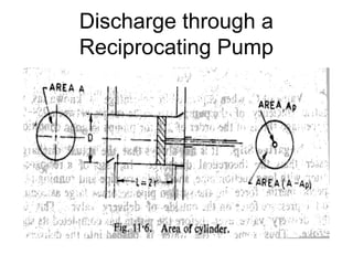 Discharge through a
Reciprocating Pump
 