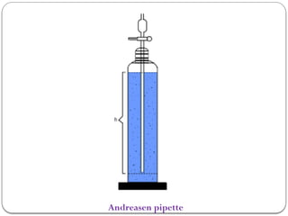 Andreasen pipette
 