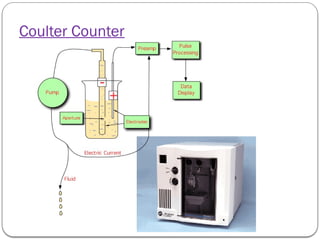 Coulter Counter
 