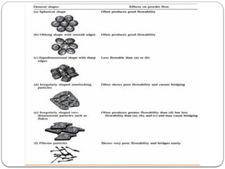 5.Micromeritics-physical pharmacy 1.pptx