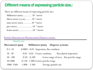 Different means of expressing particle size.:
There are different means of expressing particle size:
Millimeter (mm) ………. 10 -3
meter
Micro meter ( µ m) ...…. 10 -6
meter
nano meter (nm)………. 10 -9 meter
pico meter …………..… 10 -12
meter
femto meter………..…...10 -15
meter
Particle Dimension in Pharmaceutical Disperse system
Particle size
Micrometer (µm) Millimeter (mm) Disperse systems
0.5- 10 0.0005 - 0.01 Suspension, fine emulsion
10 - 50 0.01 - 0.05 Coarse emulsion, flocculated suspension
50 - 100 0.50 - 0.100 Lower range of sieve, fine powder range
50-1000 0.150 - 1.000 Coarse powder range
1000- 3360 1.000 - 3.360 Average granule size
 