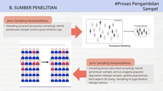 Penelitian Sosial Sosiologi Kelas X_Arya Mahendra_SMA N 1 Ubud | PPTX