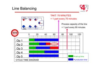 workflow of a garments manufacturing system | PDF