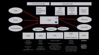 5.2 QRadar_Architecture_-_General123.pdf