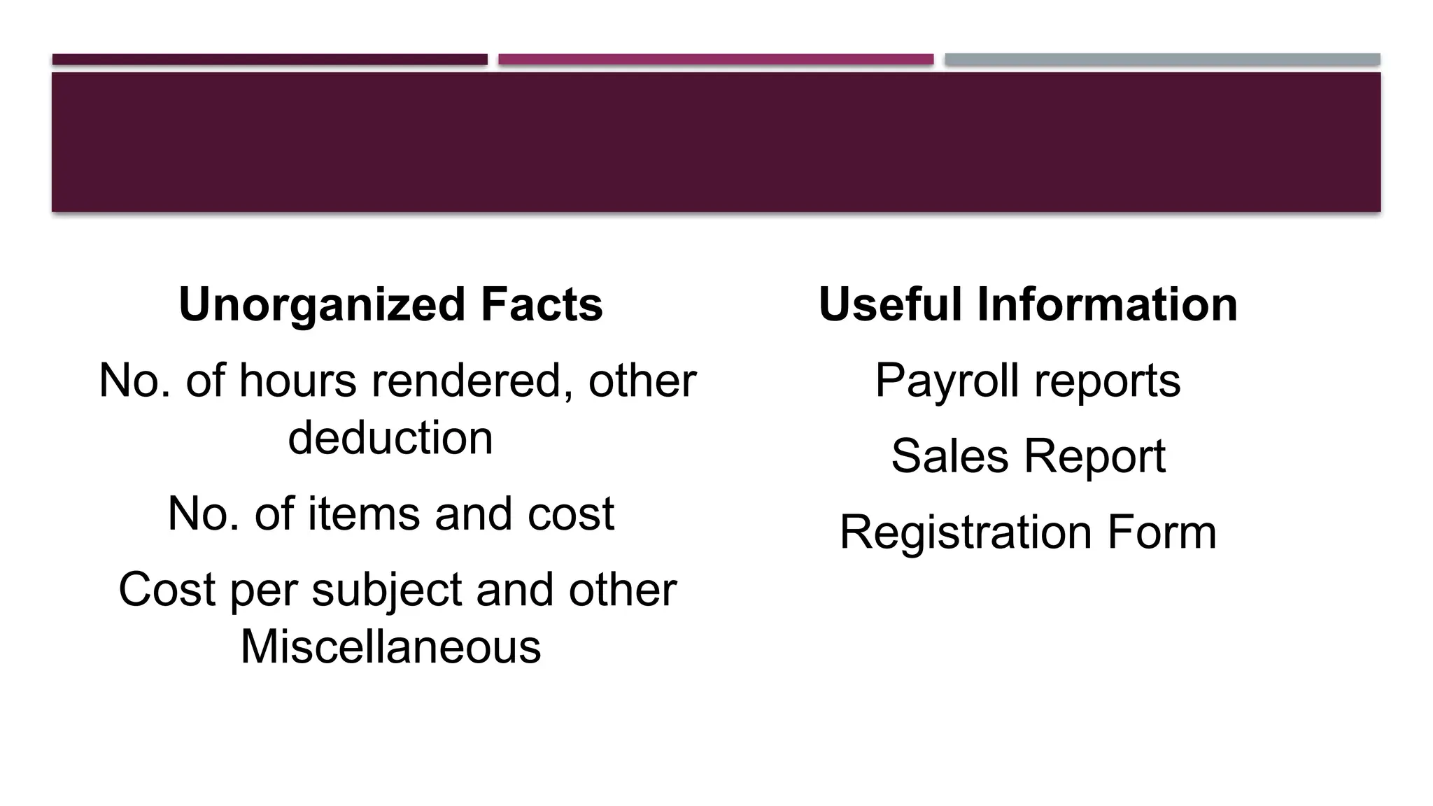 Unorganized Facts
No. of hours rendered, other
deduction
No. of items and cost
Cost per subject and other
Miscellaneous
Useful Information
Payroll reports
Sales Report
Registration Form
 