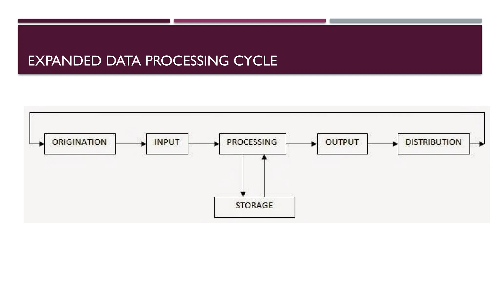 5.2 DATA PROCESSING operations etcc.pptx