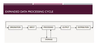 5.2 DATA PROCESSING operations etcc.pptx