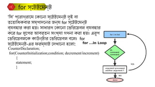 CounterDeclaration;
for(CounterInitialization;condition; decrement/increment)
{
statement;
}
for স্টেটমেন্ট
‘সি’ প্রোগ্রামে কোনো স্টেটমেন্ট দুই বা
ততোধিকবার সম্পাদনের জন্য for স্টেটমেন্ট
ব্যবহার করা হয়। সাধারণ কোনো ভেরিয়েবল ব্যবহার
করে for লুপের আবর্তন সংখ্যা গণনা করা হয়। এরূপ
ভেরিয়েবলকে কাউন্টার ভেরিয়েবল বলে। for
স্টেটমেন্ট-এর ফরম্যাট দেখানো হলো:
 