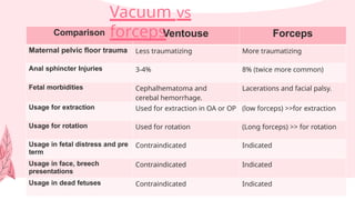 5.Operative and instrumental Vaginal Delivery.pptx