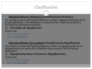 Clasificación
A. Hipotiroidismo Primario (Insuficiencia tiroidea).
Es cuando la causa del hipotiroidismo se debe a alguna alteración en la
propia glándula y ella disminuye su producción o deja de producir y
secretar las hormonas tiroideas.
Ej.: Tiroiditis de Hashimoto.
Cursa con:
T3 y T4: disminuídos.
TSH: aumentado.
B. Hipotiroidismo Secundario (Insuficiencia hipofisaria)
Es cuando la causa del hipotiroidismo se debe a la disminución de su
estimulación por parte de la Hipófisis (que secreta TSH de forma
deficiente).
Ej.: Hipopituitarismo (Tumores Hipofisarios).
Cursa con:
T3 y T4: disminuídos.
TSH: disminuído.
 