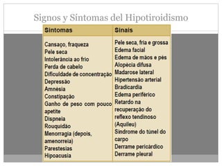 Signos y Síntomas del Hipotiroidismo
 