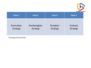 Strategi Msdm 5. M.70SDM0l.0O Merumuskan Strategi dan Kebijakan Manajemen Sumber Daya ...