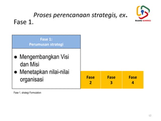 Strategi Msdm 5. M.70SDM0l.0O Merumuskan Strategi dan Kebijakan Manajemen Sumber Daya ...