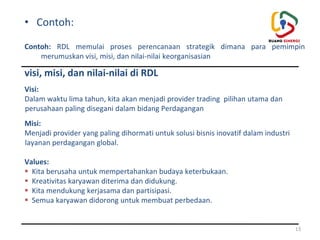 Strategi Msdm 5. M.70SDM0l.0O Merumuskan Strategi dan Kebijakan Manajemen Sumber Daya ...