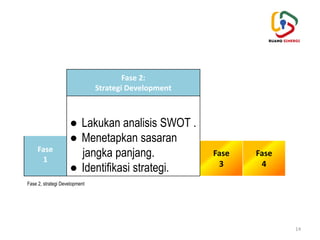 Strategi Msdm 5. M.70SDM0l.0O Merumuskan Strategi dan Kebijakan Manajemen Sumber Daya ...