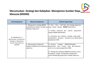 Strategi Msdm 5. M.70SDM0l.0O Merumuskan Strategi dan Kebijakan Manajemen Sumber Daya ...