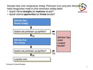 Strategi Msdm 5. M.70SDM0l.0O Merumuskan Strategi dan Kebijakan Manajemen Sumber Daya ...