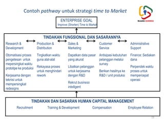 Strategi Msdm 5. M.70SDM0l.0O Merumuskan Strategi dan Kebijakan Manajemen Sumber Daya ...