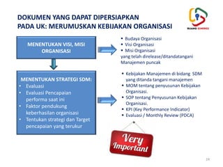 Strategi Msdm 5. M.70SDM0l.0O Merumuskan Strategi dan Kebijakan Manajemen Sumber Daya ...
