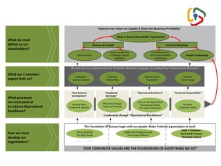 Strategi Msdm 5. M.70SDM0l.0O Merumuskan Strategi dan Kebijakan Manajemen Sumber Daya ...