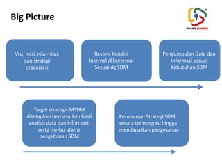 Strategi Msdm 5. M.70SDM0l.0O Merumuskan Strategi dan Kebijakan Manajemen Sumber Daya ...