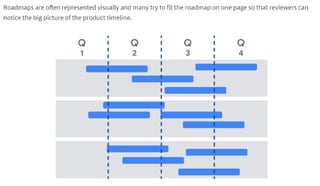 awfknflkanwl management project notes5.pdf