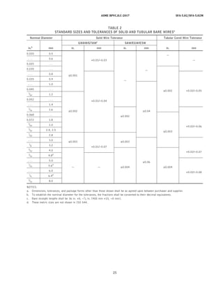 ASME Sec II-C-2017.pdf. american society | PDF