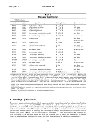 ASME Sec II-C-2017.pdf. american society | PDF