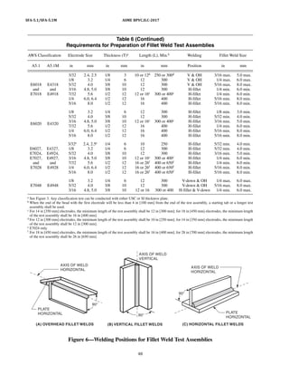 ASME Sec II-C-2017.pdf. american society | PDF