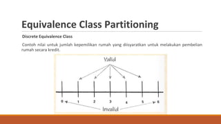 Equivalence Class Partitioning
Discrete Equivalence Class
Contoh nilai untuk jumlah kepemilikan rumah yang diisyaratkan untuk melakukan pembelian
rumah secara kredit.
 