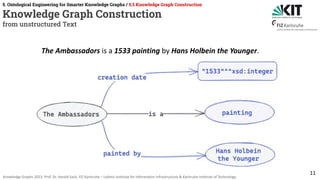 Knowledge_Graph......................... | PDF