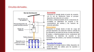Circuitos derivados.
 