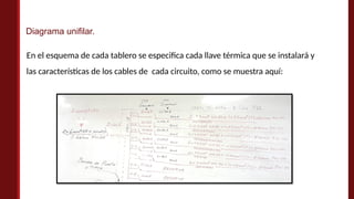 Diagrama unifilar.
En el esquema de cada tablero se especifica cada llave térmica que se instalará y
las características de los cables de cada circuito, como se muestra aquí:
 