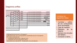 Diagrama unifilar.
La llave general será una de 3 x 32 amperios*.
La llave del circuito 1 (C-1) correspondiente a alumbrado será de 2 x 20 amperios.
El C-1 estará compuesto por:
• 2 conductores cada uno de 1 cable de 4 mm².
• 1 Conductor de 4 mm² para la toma a tierra.
Todos dentro de un tubo de PVC – Pesado (p) de 15 mm de diámetro
Contiene los
siguientes datos:
• Cantidad y calibre
de los conductores
de la acometida.
• Caja de medidor.
• Diámetro de la
tubería.
• Número de circuitos
del tablero.
• Conexión a tierra.
 