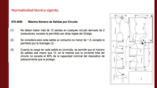 Normatividad técnica vigente.
 