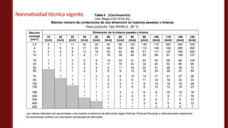 Normatividad técnica vigente.
 