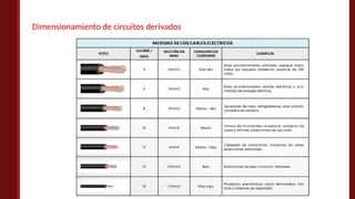 Dimensionamiento de circuitos derivados
 