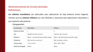 Dimensionamiento de circuitos derivados
Los sistemas monofásicos son adecuados para aplicaciones de baja potencia (como hogares),
mientras que los sistemas trifásicos son más eficientes y necesarios para aplicaciones industriales o
que requieren alta potencia.
Definiciones
 
