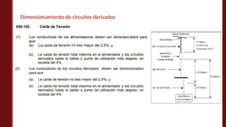 Dimensionamiento de circuitos derivados
 