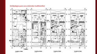 Simbología para una vivienda multifamiliar
 