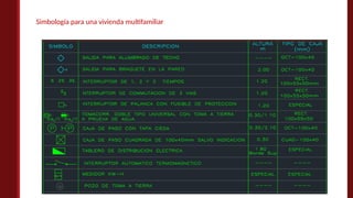 Simbología para una vivienda multifamiliar
 