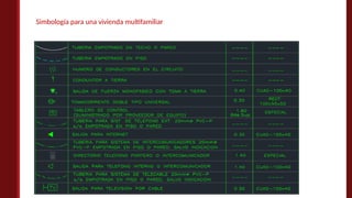 Simbología para una vivienda multifamiliar
 