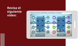 Revisa el
siguiente
video:
Diferencia entre instalación monofásica y trifásica
 