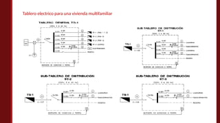 Tablero electrico para una vivienda multifamiliar
 