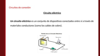 Circuito eléctrico
Un circuito eléctrico es un conjunto de dispositivos conectados entre sí a través de
materiales conductores (como los cables de cobre).
Circuitos de conexión
 