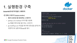 1. 실행환경 구축
Dockerfile의 세 가지 빌드 스테이지
•첫 번째 스테이지 (deploy-builder)
• 릴리스용 빌드를 생성하는 스테이지
• golang:1.23.1-bullseye 이미지를 사용해
Go 애플리케이션을 빌드하는 스테이지
• go.mod와 go.sum 파일을 복사해 의존성을 설치한 후,
최종적으로 실행 파일(app)을 빌드
교재와 다른 부분
 